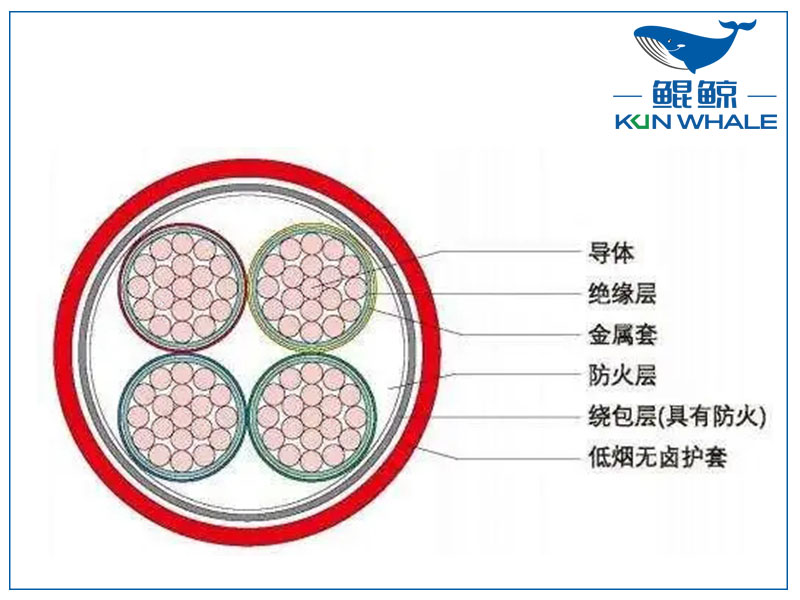 河南電纜廠BTLY隔離型無機(jī)礦物絕緣耐火電纜！柔軟性好！