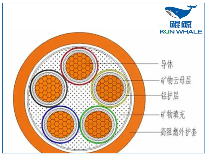 你知道<i style='color:red'>ng-a</i>防火電纜是什么電纜嗎？有什么優(yōu)勢？