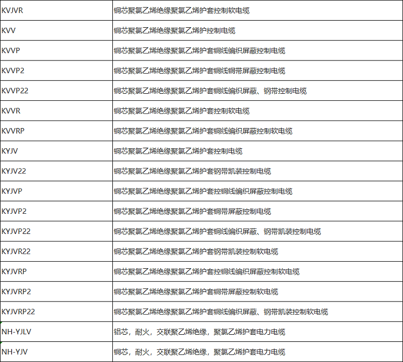 控制電纜、電力電纜型號(hào)規(guī)格一覽表